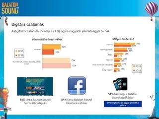 Digitális csatornák
A digitális csatornák (honlap és FB) egyre nagyobb jelentőséggel bírnak.
 
