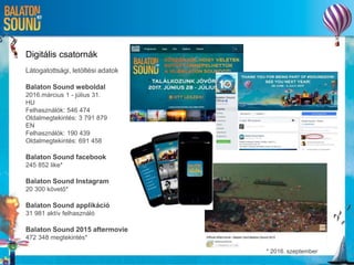 Digitális csatornák
Látogatottsági, letöltési adatok
Balaton Sound weboldal
2016.március 1 - július 31.
HU
Felhasználók: 546 474
Oldalmegtekintés: 3 791 879
EN
Felhasználók: 190 439
Oldalmegtekintés: 691 458
Balaton Sound facebook
245 852 like*
Balaton Sound Instagram
20 300 követő*
Balaton Sound applikáció
31 981 aktív felhasználó
Balaton Sound 2015 aftermovie
472 348 megtekintés*
* 2016. szeptember
 