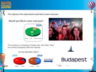 The majority of the respondents would like to return next year.
The number is increasing of those who visit other cities
too (mainly Budapest) after the Festival.
 