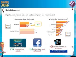 Digital Channels:
Digital chanels (website, facebook) are becoming more and more important.
 