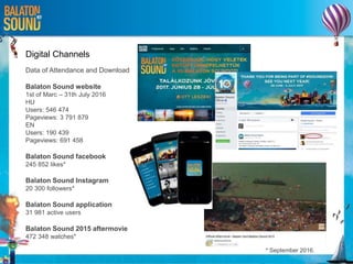 Digital Channels
Data of Attendance and Download
Balaton Sound website
1st of Marc – 31th July 2016
HU
Users: 546 474
Pageviews: 3 791 879
EN
Users: 190 439
Pageviews: 691 458
Balaton Sound facebook
245 852 likes*
Balaton Sound Instagram
20 300 followers*
Balaton Sound application
31 981 active users
Balaton Sound 2015 aftermovie
472 348 watches*
* September 2016.
 
