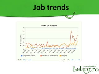 Job trends