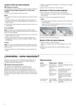 6
Limpiar el filtro de metal antigrasa
: ¡Peligro de incendio!
Los depósitos de grasa del filtro de grasas pueden prenderse.
Los filtros de grasa deben limpiarse por lo menos cada
2 meses.
No usar nunca el aparato sin filtro de grasa.
Notas
■ No utilizar productos de limpieza agresivos a base de ácidos
o lejía.
■ Al limpiar los filtros de metal antigrasa, limpiar también el
soporte de los filtros de metal antigrasa en el aparato con un
paño húmedo.
■ Los filtros de metal antigrasa se pueden limpiar a mano o en
el lavavajillas.
En el lavavajillas:
Nota: La limpieza en el lavavajillas podría conllevar ligeras
decoloraciones. Esto no afecta al funcionamiento normal de los
filtros de metal antigrasa.
■ No lavar los filtros de metal antigrasa junto con el resto de la
vajilla si están muy sucios.
■ Colocar debidamente los filtros de metal antigrasa en el
lavavajillas. Los filtros de metal antigrasa no deben quedar
aprisionados.
A mano:
Nota: En caso de suciedad fuertemente incrustada se puede
utilizar un disolvente de grasa. Se puede solicitar a través de la
tienda on-line.
■ Remojar los filtros de metal antigrasa en agua caliente con
jabón.
■ Utilizar un cepillo para la limpieza y a continuación enjuagar
bien los filtros.
■ Dejar escurrir los filtros de metal antigrasa.
Desmontar el filtro de metal antigrasa
1. Abrir el bloqueo y abatir el filtro de metal antigrasa.
Para ello, agarrar por debajo el filtro de metal antigrasa con
la otra mano.
2. Extraer el filtro de metal antigrasa del soporte.
Notas
■ La grasa puede acumularse en la parte inferior del filtro de
metal antigrasa.
– Sujetar el filtro de metal antigrasa en posición horizontal
para evitar que gotee grasa.
3. Limpiar el filtro de metal antigrasa.
Montar el filtro de metal antigrasa
1. Colocar el filtro de metal antigrasa.
Agarrar por debajo el filtro de metal antigrasa con la otra
mano.
2. Plegar hacia arriba el filtro de metal antigrasa y fijar el
bloqueo.
¿Anomalías - como reaccionar?
Muchas veces usted mismo podrá eliminar las fallas que se
presenten. Antes de llamar el servicio al cliente, tenga en
cuenta las siguientes indicaciones.
: ¡Peligro de descarga eléctrica!
Las reparaciones inadecuadas son peligrosas. Las
reparaciones y la sustitución de cables de conexión
defectuosos solo pueden ser efectuadas por personal del
Servicio de Asistencia Técnica debidamente instruido. Si el
aparato está averiado, desenchufarlo de la red o desconectar
el fusible de la caja de fusibles. Avisar al Servicio de Asistencia
Técnica.
Tabla de averías
--------
Avería Posible causa Solución
El aparato no
funciona
El enchufe no
está conectado
a la red
Enchufar el aparato a la red
eléctrica
Corte en el
suministro eléc-
trico
Comprobar si los demás
electrodomésticos de
cocina funcionan
El fusible está
defectuoso
Comprobar en la caja de
fusibles si el fusible del
aparato está en correcto
estado
La iluminación
no funciona.
Las bombillas
están estropea-
das.
Sustituir las bombillas, ver
el capítulo «Sustitución de
bombillas».
 