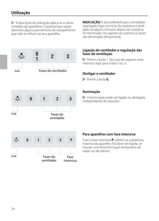 24
Utilização
INDICAÇÃO: É aconselhável que o ventilador
seja ligado logo no início da cozedura e desli-
gado só alguns minutos depois de cozedura
ter terminado. Os vapores da cozinha só assim
são eliminados eficazmente.
Ligação do ventilador e regulação das
fases de ventilação
Premir a tecla 1. No caso de vapores mais
intensos, ligar para a fase 2 ou 3.
Desligar o ventilador
Premir a tecla 0.
Iluminação
A iluminação pode ser ligada ou desligada
independente do exaustor.
Para aparelhos com fase intensiva
Com a fase intensiva P, obtém-se a potência
máxima do aparelho. Ela deve ser ligada, se
houver uma forte formação temporária de
vapor ou de odores.
0
1
2 3
A descrição da utilização aplica-se a vários
modelos de aparelhos. É possível que sejam
descritos alguns pormenores do equipamento
que não se refiram ao seu aparelho.
1 2 30
1 2 30 P
Luz Fases do ventilador
Luz Fases do
ventilador
Luz Fases do
ventilador
Fase
intensiva
 