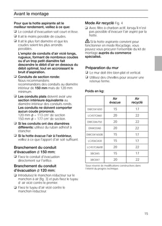 15
Avant le montage
Mode Air recyclé Fig. 4
❑ Avec ﬁltre à charbon actif, lorsqu'il n'est
pas possible d'évacuer l'air aspiré par la
hotte.
ṇSi la hotte aspirante convient pour
fonctionner en mode Recyclage, vous
pouvez vous procurer l'ensemble du kit de
montage auprès du commerce
spécialisé.
Pour que la hotte aspirante ait le
meilleur rendement, veillez à ce que:
❑ Le conduit d'évacuation soit court et lisse.
❑ Il ait le moins possible de coudes.
❑ Il ait le plus fort diamètre et que les
coudes soient les plus arrondis
possibles.
L'emploi de conduits d'air vicié longs,
rugueux, formant de nombreux coudes
ou d'un trop petit diamètre fait
descendre le débit d'air en dessous du
débit optimal, tout en accroissant le
bruit d'aspiration.
❑ Conduits de section ronde:
Nous recommandons
recommandons des conduits au diamètre
intérieur de 150 mm mais de 120 mm
minimum.
❑ Les conduits plats doivent avoir une
section intérieure équivalente au
diamètre intérieur des conduits ronds.
Les conduits ne doivent comporter
aucun coude prononcé.
120 mm l = 113 cm2
de section
150 mm l = 177 cm2
de section.
❑ Si les conduits ont des diamètres
différents: utilisez du ruban adhésif à
étancher.
❑ Si la hotte évacue l'air à l'extérieur,
veillez à ce que l'apport d'air soit suffisant.
Branchement du conduit
d'évacuation l 150 mm:
❑ Fixez le conduit d'évacuation
directement sur l'oriﬁce.
Branchement du conduit
d'évacuation l 120 mm:
❑ Introduisez le manchon réducteur sur le
manchon à air (ﬁg. 3) et puis ﬁxez le tuyau
d’ air vicié contre le premier.
❑ Fixez le tuyau d'air vicié contre le
manchon réducteur.
Préparation du mur
❑ Le mur doit être bien plat et vertical.
❑ Utilisez des chevilles pour assurer une
retenue ferme.
Poids en kg:
Sous réserve de modiﬁcations constructives dans
l’intérêt du progrès technique.
Air
évacue
Air
recyclé
1715DWC041650
2220LC457CA60
2220DWC046750
2220D94K55N0
1715DWC041650B
1715LC456CA30
2220LC457CA60B
17153BC845
22203BC847
 