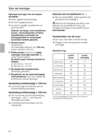 20
Voorbereiden van de muur
❑ De muur moet vlak en loodrecht zijn.
❑ Pluggen moet stevig kunnen worden
bevestigd.
Voor de montage
Optimaal vermogen van de wasem-
afzuigkap:
❑ Korte, gladde luchtafvoerpijp.
❑ Zo min mogelijk bochten.
❑ Zo groot mogelijke buisdiameter en
grote bochten.
Gebruik van lange, ruwe luchtafvoer-
buizen, veel buisbochten of kleine
buisdiameters vermindert de
afzuigcapaciteit en veroorzaakt
bovendien hardere geluiden.
❑ Ronde buizen:
wij adviseren
een inwendige diameter van 150 mm,
echter minstens 120 mm.
❑ Platte kanalen moeten een gelijk-
waardige inwendige diameter als
ronde buizen hebben.
Ze dienen geen scherpe bochten te
hebben.
l 120 mm ca. 113 cm2
l 150 mm ca. 177 cm2
❑ Bij afwijkende buisdiameters:
dichtstrips gebruiken.
❑ Bij gebruik van de wasemafzuigkap
met luchtafvoer moet voor voldoende
luchttoevoer worden gezorgd.
Aansluiting luchtafvoerpijp l 150 mm:
❑ Luchtafvoerpijp rechtstreeks aan de
luchtaansluiting bevestigen.
Aansluiting luchtafvoerpijp l 120 mm:
❑ Het tussenstuk op de luchtaansluiting
bevestigen – afb. 3 – en hierop de
afvoerpijp bevestigen.
❑ Luchtafvoerbuis bevestigen aan het
verloopstuk.
Gebruik met circulatielucht Afb. 4
❑ Met een koolstoffilter, indien gebruik met
afvoerlucht niet mogelijk is.
ṇWanneer de afzuigkap geschikt is voor
gebruik met circulatielucht, kunt u de
complete montageset aanschaffen bij een
speciaalzaak.
Gewicht in kg:
Constructiewijzigingen in het kader van technische
verbeteringen voorbehouden.
Lucht-
avoer
Lucht-
circulatie
1715DWC041650
2220LC457CA60
2220DWC046750
2220D94K55N0
1715DWC041650B
1715LC456CA30
2220LC457CA60B
17153BC845
22203BC847
 