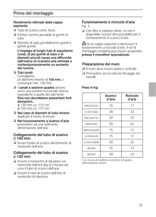 25
Prima del montaggio
Funzionamento a ricircolo d'aria
Fig. 4
❑ Con ﬁltro a carbone attivo, se non è
disponibile nessun'altra possibilità per il
funzionamento a scarico d'aria.
ṇSe la cappa aspirante è idonea per il
funzionamento a ricircolo d'aria, il set di
montaggio completo può essere acquistato
presso il rivenditori specializzati.
Rendimento ottimale della cappa
aspirante:
❑ Tubo di scarico corto, liscio.
❑ Il minor numero possibile di gomiti di
tubo.
❑ Diametri di tubo possibilmente grandi e
gomiti grandi.
L'impiego di lunghi tubi di espulsione
ruvidi, di più gomiti di tubo o di
diametri piccoli causa una difformità
dall'indice di ricambio aria ottimale e
contemporaneamente un aumento
del rumore.
❑ Tubi tondi:
Consigliamo
un diametro interno di 150 mm, e
comunque min. 120 mm.
❑ I canali a sezione quadra devono
avere una sezione trasversale interna
equivalente a quella dei tubi tondi.
Essi non dovrebbero presentare forti
deviazioni.
l 120 mm ca. 113 cm2
l 150 mm ca. 177 cm2
❑ Nel caso di diametri di tubo diversi:
applicare il nastro di tenuta.
❑ Nel funzionamento a scarico d'aria
provvedere ad una sufficiente
alimentazione dell'aria.
Collegamento del tubo di scarico
l 150 mm:
❑ ﬁssare il tubo di scarico direttamente al
manicotto dell'aria.
Collegamento del tubo di scarico
l 120 mm:
❑ Inserire il manicotto di riduzione sul
manicotto dell’aria (ﬁg.3) e ﬁssare ad
esso il tubo di scarico dell’aria.
❑ Fissare il tubo di scarico dell'aria al
manicotto di riduzione.
Preparazione del muro
❑ Il muro deve essere piano e verticale.
❑ Provvedere ad un robusto ﬁssaggio dei
tasselli.
Peso in kg:
Con riserva di modiﬁche costruttive nel quadro
dell'evoluzione tecnica.
Scarico
d’aria
Ricircolo
d’aria
1715DWC041650
2220LC457CA60
2220DWC046750
2220D94K55N0
1715DWC041650B
1715LC456CA30
2220LC457CA60B
17153BC845
22203BC847
 