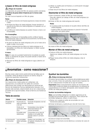 6
Limpiar el filtro de metal antigrasa
: ¡Peligro de incendio!
Los depósitos de grasa del filtro de grasas pueden prenderse.
Los filtros de grasa deben limpiarse por lo menos cada
2 meses.
No usar nunca el aparato sin filtro de grasa.
Notas
■ No utilizar productos de limpieza agresivos a base de ácidos
o lejía.
■ Al limpiar los filtros de metal antigrasa, limpiar también el
soporte de los filtros de metal antigrasa en el aparato con un
paño húmedo.
■ Los filtros de metal antigrasa se pueden limpiar a mano o en
el lavavajillas.
En el lavavajillas:
Nota: La limpieza en el lavavajillas podría conllevar ligeras
decoloraciones. Esto no afecta al funcionamiento normal de los
filtros de metal antigrasa.
■ No lavar los filtros de metal antigrasa junto con el resto de la
vajilla si están muy sucios.
■ Colocar debidamente los filtros de metal antigrasa en el
lavavajillas. Los filtros de metal antigrasa no deben quedar
aprisionados.
A mano:
Nota: En caso de suciedad fuertemente incrustada se puede
utilizar un disolvente de grasa. Se puede solicitar a través de la
tienda on-line.
■ Remojar los filtros de metal antigrasa en agua caliente con
jabón.
■ Utilizar un cepillo para la limpieza y a continuación enjuagar
bien los filtros.
■ Dejar escurrir los filtros de metal antigrasa.
Desmontar el filtro de metal antigrasa
1. Abrir el bloqueo y abatir el filtro de metal antigrasa.
Para ello, agarrar por debajo el filtro de metal antigrasa con
la otra mano.
2. Extraer el filtro de metal antigrasa del soporte.
Notas
■ La grasa puede acumularse en la parte inferior del filtro de
metal antigrasa.
– Sujetar el filtro de metal antigrasa en posición horizontal
para evitar que gotee grasa.
3. Limpiar el filtro de metal antigrasa.
Montar el filtro de metal antigrasa
1. Colocar el filtro de metal antigrasa.
Agarrar por debajo el filtro de metal antigrasa con la otra
mano.
2. Plegar hacia arriba el filtro de metal antigrasa y fijar el
bloqueo.
¿Anomalías - como reaccionar?
Muchas veces usted mismo podrá eliminar las fallas que se
presenten. Antes de llamar el servicio al cliente, tenga en
cuenta las siguientes indicaciones.
: ¡Peligro de descarga eléctrica!
Las reparaciones inadecuadas son peligrosas. Las
reparaciones y la sustitución de cables de conexión
defectuosos solo pueden ser efectuadas por personal del
Servicio de Asistencia Técnica debidamente instruido. Si el
aparato está averiado, desenchufarlo de la red o desconectar
el fusible de la caja de fusibles. Avisar al Servicio de Asistencia
Técnica.
Tabla de averías
--------
Sustituir las bombillas
: ¡Peligro de descarga eléctrica!
Al sustituir las bombillas, los contactos del portalámparas están
bajo corriente. Antes de sustituirlas, desenchufar el aparato de
la red o desconectar el fusible de la caja de fusibles.
Importante:Utilizar exclusivamente medios de iluminación del
mismo tipo y potencia (véase el portalámparas o la etiqueta de
características en el interior del aparato; será necesario retirar
el filtro de metal para grasa.).
Sustituir las bombillas halógenas
Nota: Las bombillas halógenas no deben agarrarse por la
ampolla de la bombilla para su colocación. Para colocar las
bombillas halógenas, utilizar un paño limpio.
1. Retirar con cuidado el anillo de la bombilla con una
herramienta adecuada.
2. Extraer la lámpara y sustituirla por otra del mismo tipo.
3. Colocar la tapa de la bombilla.
4. Conectar el enchufe a la red eléctrica o conectar de nuevo el
fusible.
Avería Posible causa Solución
El aparato no
funciona
El enchufe no
está conectado
a la red
Enchufar el aparato a la red
eléctrica
Corte en el
suministro eléc-
trico
Comprobar si los demás
electrodomésticos de
cocina funcionan
El fusible está
defectuoso
Comprobar en la caja de
fusibles si el fusible del
aparato está en correcto
estado
La iluminación
no funciona.
Las bombillas
están estropea-
das.
Sustituir las bombillas, ver
el capítulo «Sustitución de
bombillas».
 