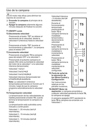 5
Uso de la campana
Velocidad Intensiva
- 5 minutos (led L4
destellante)
Durante el
funcionamiento
temporizado
presionando el
botón T2 la
campana termina la
modalidad
temporizada y
decrementa la
velocidad.
Presionando el
botón T3 la
campana termina la
modalidad e
incrementa la
velocidad.
Presionando el
botón T4 la
campana termina la
modalidad
manteniendo la
velocidad
configurada.
T5.Tecla de señal de
la saturación de
los filtros-Control y
Configuración
Ver instrucciones
relativas en los
párrafos sucesivos.
T6.ON/OFF Motor de
aspiración: a campana encendida a
cualquier velocidad,apretando la tecla T6,
la campana se apaga.
A campana apagada (OFF) apretando la
tecla T6 la campana se enciende a la
Velocidad 1.
El modo más eficaz para eliminar los
vapores de cocción es:
❑ Encender la campana al principio de la
cocción.
❑ Apagar la campana solamente algunos
minutos después de finalizar la cocción.
T1.ON/OFF Luces
T2.Decremento velocidad
Presionando el botón “T2” se obtiene el
decremento de la velocidad, desde la
velocidad 4 (intensiva) hasta la velocidad
1.
Presionando el botón “T2” durante el
funcionamiento a velocidad 1, la campana
pasa al estado OFF.
T3.Incremento velocidad
Presionando el pulsador T3 la campana
pasa del estado OFF a la velocidad 1.
Presionando el pulsante (campana en
estado ON) viene aumentada la velocidad
del motor de la velocidad 1 a la velocidad
intensiva (temporizada)
Velocidad 1 led L1
Velocidad 2 led L1+L2
Velocidad 3 led L1+L2+L3
Velocidad intensiva (temporizada) led
L1+L2+L3+L4 destellante.
Nota: La velocidad 4 (intensiva
temporizada) permanece en función por 5
minutos, luego de que la campana
programa automáticamente la velocidad
2.
T4.Temporización velocidad
La temporización de las velocidadades se
habilita presionando el botón T4, cuando
termina la temporización la campana se
apaga.
La temporización está sudividida como
indicado a continuación:
Velocidad 1 - 20 minutos (led L1
intermitente)
Velocidad 2 - 15 minutos (led L2
intermitente)
Velocidad 3 - 10 minutos (led L3
intermitente)
T5
T4
T3
T2
T6
T1
L4
L3
L2
L1
 