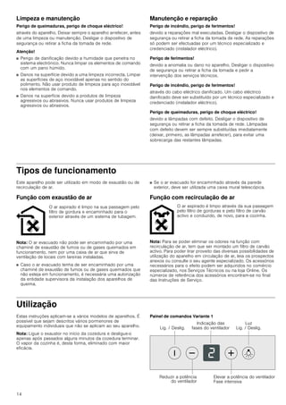 14
Limpeza e manutenção
Perigo de queimaduras, perigo de choque eléctrico!
através do aparelho. Deixar sempre o aparelho arrefecer, antes
de uma limpeza ou manutenção. Desligar o dispositivo de
segurança ou retirar a ficha da tomada de rede.
Atenção!
■ Perigo de danificação devido a humidade que penetra no
sistema electrónico. Nunca limpar os elementos de comando
com um pano húmido.
■ Danos na superfície devido a uma limpeza incorrecta. Limpar
as superfícies de aço inoxidável apenas no sentido do
polimento. Não usar produto de limpeza para aço inoxidável
nos elementos de comando.
■ Danos na superfície devido a produtos de limpeza
agressivos ou abrasivos. Nunca usar produtos de limpeza
agressivos ou abrasivos.
Manutenção e reparação
Perigo de incêndio, perigo de ferimentos!
devido a reparações mal executadas. Desligar o dispositivo de
segurança ou retirar a ficha da tomada de rede. As reparações
só podem ser efectuadas por um técnico especializado e
credenciado (instalador eléctrico).
Perigo de ferimentos!
devido a anomalia ou dano no aparelho. Desligar o dispositivo
de segurança ou retirar a ficha da tomada e pedir a
intervenção dos serviços técnicos.
Perigo de incêndio, perigo de ferimentos!
através do cabo eléctrico danificado. Um cabo eléctrico
danificado deve ser substituído por um técnico especializado e
credenciado (instalador eléctrico).
Perigo de queimaduras, perigo de choque eléctrico!
devido a lâmpadas com defeito. Desligar o dispositivo de
segurança ou retirar a ficha da tomada de rede. Lâmpadas
com defeito devem ser sempre substituídas imediatamente
(deixar, primeiro, as lâmpadas arrefecer), para evitar uma
sobrecarga das restantes lâmpadas.
Tipos de funcionamento
Este aparelho pode ser utilizado em modo de exaustão ou de
recirculação de ar.
Função com exaustão de ar
Nota: O ar evacuado não pode ser encaminhado por uma
chaminé de exaustão de fumos ou de gases queimados em
funcionamento, nem por uma caixa de ar que sirva de
ventilação de locais com lareiras instaladas.
■ Caso o ar evacuado tenha de ser encaminhado por uma
chaminé de exaustão de fumos ou de gases queimados que
não esteja em funcionamento, é necessária uma autorização
da entidade supervisora da instalação dos aparelhos de
queima.
■ Se o ar evacuado for encaminhado através da parede
exterior, deve ser utilizada uma caixa mural telescópica.
Função com recirculação de ar
Nota: Para se poder eliminar os odores na função com
recirculação de ar, tem que ser montado um filtro de carvão
activo. Para poder tirar proveito das diversas possibilidades de
utilização do aparelho em circulação de ar, leia os prospectos
anexos ou consulte o seu agente especializado. Os acessórios
necessários para o efeito podem ser adquiridos no comércio
especializado, nos Serviços Técnicos ou na loja Online. Os
números de referência dos acessórios encontram-se no final
das Instruções de Serviço.
Utilização
Estas instruções aplicam-se a vários modelos de aparelhos. É
possível que sejam descritos vários pormenores de
equipamento individuais que não se aplicam ao seu aparelho.
Nota: Ligue o exaustor no início da cozedura e desligue-o
apenas após passados alguns minutos da cozedura terminar.
O vapor da cozinha é, desta forma, eliminado com maior
eficácia.
Painel de comandos Variante 1
O ar aspirado é limpo na sua passagem pelo
filtro de gordura e encaminhado para o
exterior através de um sistema de tubagem.
O ar aspirado é limpo através da sua passagem
pelo filtro de gorduras e pelo filtro de carvão
activo e conduzido, de novo, para a cozinha.
/X]
/LJ  'HVOLJ/LJ  'HVOLJ
,QGLFDomR GDV
IDVHV GR YHQWLODGRU
5HGX]LU D SRWrQFLD
GR YHQWLODGRU
(OHYDU D SRWrQFLD GR YHQWLODGRU
)DVH LQWHQVLYD
 