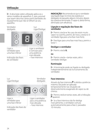 24
Utilização
INDICAÇÃO: Recomenda-se que o ventilador
seja ligado logo no início da cozedura e
desligado só passados alguns minutos, depois
da cozedura terminada. O vapor é, desta forma,
eliminado com eficiência.
Ligação e regulação das fases do
ventilador
Premir a tecla +. No caso de existir muito
vapor na cozinha, premir, de novo, a tecla +. O
ventilador liga para uma fase mais forte.
Para ligar para uma fase mais fraca, premir a
tecla –.
Desligar o ventilador
Premir a tecla 0.
ou
Premir a tecla – tantas vezes, até o
ventilador desligar.
Iluminação
A iluminação pode ser ligada ou desligada
independentemente do funcionamento do
ventilador.
Fase intensiva
Através da fase intensiva ç é obtida a potência
máxima. Ela pode ser aplicada
temporariamente nas situações de
desenvolvimento exagerado de vapor ou de
cheiros.
Premir a tecla + tantas vezes, até a indicação
ç aparecer.
Se a fase intensiva não for desliga
manualmente, o ventilador comuta
automaticamente para a fase 2, passados
10 minutos.
A descrição sobre utilização aplica-se a
vários modelos de aparelhos. É, pois, possível
que sejam descritas várias particularidades do
equipamento que não se refiram ao seu
aparelho.
0
0
Luz
Ligar/Desligar
Luz
Ligar/Desligar
Ventilador
desligado
Ventilador
desligado
Ligar o
ventilador para
uma fase inferior
Ligar o
ventilador para
uma fase inferior
Ligar o ventilador
e comutar para
uma potência
mais elevada
– Fase intensiva
Ligar o ventilador
para uma potência
mais elevada
– Fase intensiva
Indicação das fases
do ventilador
Indicação das fases do
ventilador
 