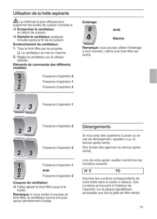 31
ṇ La méthode la plus efficace pour
supprimer les buées de cuisson consiste à:
❑ Enclencher le ventilateur
en début de cuisson.
❑ Eteindre le ventilateur quelques
minutes après la ﬁn de la cuisson.
Enclenchement du ventilateur:
1. Tirez le tiroir-ﬁltre par sa poignée.
❑ Le ventilateur se met en marche.
2. Réglez le ventilateur sur la vitesse
désirée.
Eléments de commande des différents
modèles:
Utilisation de la hotte aspirante
Eclairage:
Remarque: vous pouvez utiliser l'éclairage
à tout moment, même si le tiroir-ﬁltre est
rentré.
0
Puissance d'aspiration 3
Puissance d'aspiration 1
Puissance d'aspiration 2
Arrêt
Marche
Puissance d'aspiration 1
Puissance d'aspiration 2
Puissance d'aspiration 3
Puissance d'aspiration 1
Arrêt
Puissance d'aspiration 2
Coupure du ventilateur:
❑ Faites glisser le tiroir-ﬁltre jusqu'à la
butée.
Remarque: si vous sortez à nouveau le
tiroir-ﬁltre, le ventilateur tourne à la puis-
sance dernièrement choisie
2
2
32
2
1
0
2
3
1
Dérangements
Si vous avez des questions à poser ou en
cas de dérangement, appelez s.v.p. le
service après-vente.
(Voir la liste des agences du service après-
vente).
Lors de votre appel, veuillez mentionner les
numéros suivants:
N° E FD
Inscrivez les numéros correspondants de
votre hotte dans le cadre ci-dessus. Ces
numéros se trouvent à l'intérieur de
l'appareil, sur la plaque signalétique
accessible une fois la grille de ﬁltre retirée.
 