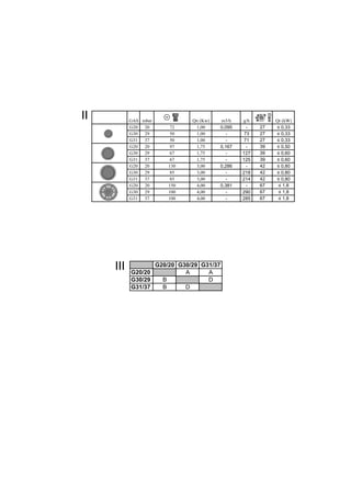 II
III
GAS mbar Qn (Kw) m3/h g/h Qr (kW)
-
G20 20 72 1,00 0,095 - 27 ≤ 0,33
G30 29 50 1,00 - 73 27 ≤ 0,33
G31 37 50 1,00 - 71 27 ≤ 0,33
G20 20 97 1,75 0,167 - 39 ≤ 0,50
G30 29 67 1,75 - 127 39 ≤ 0,60
G31 37 67 1,75 - 125 39 ≤ 0,60
G20 20 130 3,00 0,286 - 42 ≤ 0,80
G30 29 85 3,00 - 218 42 ≤ 0,80
G31 37 85 3,00 - 214 42 ≤ 0,80
G20 20 150 4,00 0,381 - 67 ≤ 1,8
G30 29 100 4,00 - 290 67 ≤ 1,8
G31 37 100 4,00 - 285 67 ≤ 1,8
G20/20 G30/29 G31/37
G20/20 A A
G30/29 B D
G31/37 B D
 