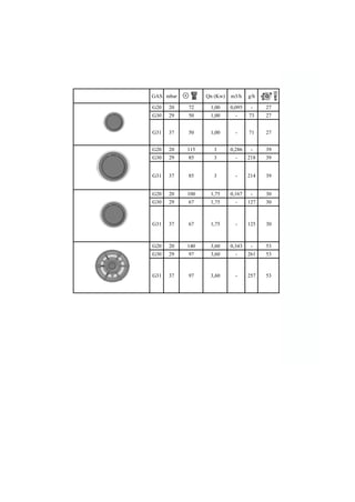 GAS mbar Qn (Kw) m3/h g/h Qr (kW)
G20 20 72 1,00 0,095 - 27 0,33
G30 29 50 1,00 - 73 27 0,33
G31 37 50 1,00 - 71 27 0,33
G20 20 115 3 0,286 - 39 0,5
G30 29 85 3 - 218 39 0,6
G31 37 85 3 - 214 39 0,6
G20 20 100 1,75 0,167 - 30 0,35
G30 29 67 1,75 - 127 30 0,41
G31 37 67 1,75 - 125 30 0,41
G20 20 140 3,60 0,343 - 53 1,26
G30 29 97 3,60 - 261 53 1,26
G31 37 97 3,60 - 257 53 1,26
 