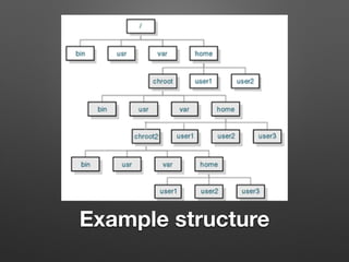 Chw00t: Breaking unices’ chroot solutions