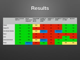 Chw00t: Breaking unices’ chroot solutions