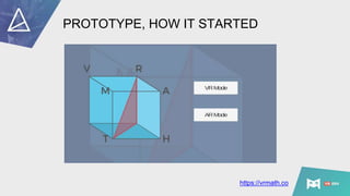 PROTOTYPE, HOW IT STARTED
https://vrmath.co
 