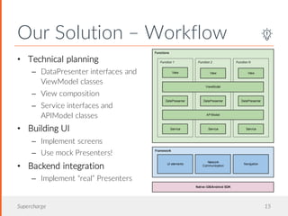 Our Solution – Workflow
Supercharge 15
• Technical planning
– DataPresenter interfaces and
ViewModel classes
– View composition
– Service interfaces and
APIModel classes
• Building UI
– Implement screens
– Use mock Presenters!
• Backend integration
– Implement “real” Presenters
 