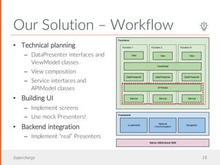 Our Solution – Workflow
Supercharge 18
• Technical planning
– DataPresenter interfaces and
ViewModel classes
– View composition
– Service interfaces and
APIModel classes
• Building UI
– Implement screens
– Use mock Presenters!
• Backend integration
– Implement “real” Presenters
 