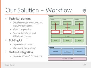 Our Solution – Workflow
Supercharge 20
• Technical planning
– DataPresenter interfaces and
ViewModel classes
– View composition
– Service interfaces and
APIModel classes
• Building UI
– Implement screens
– Use mock Presenters!
• Backend integration
– Implement “real” Presenters
MockDataPresenter MockDataPresenter MockDataPresenter
 
