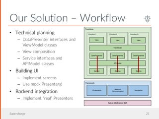 Our Solution – Workflow
Supercharge 21
• Technical planning
– DataPresenter interfaces and
ViewModel classes
– View composition
– Service interfaces and
APIModel classes
• Building UI
– Implement screens
– Use mock Presenters!
• Backend integration
– Implement “real” Presenters
 