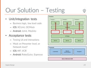 Our Solution – Testing
Supercharge 23
• Unit/integration tests
– Business logic, low level code
– iOS: XCUnit, OCMock
– Android: JUnit, Mockito
• Acceptance tests
– Testing UI and interactions
– Mock on Presenter level, or
Network level?
– iOS: KIF, VCR
– Android: RoboGuice, Espresso
MockDataPresenter MockDataPresenter MockDataPresenter
 