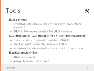 Tools
Supercharge 26
• Build schemes
– Centralized configuration for different environments (mock, staging
production)
– iOS: Build Schemes (not targets!) / Android: Gradle flavors
• SCConfiguration / SCForceUpdater / SCComponentCollection
– Environment-based configuration (available on GitHub)
– Basic force update functionality (available on GitHub)
– Management for horizontal/vertical layouts (soon to be open sourced)
• Reactive programming
– iOS: to be introduced
– Android: RxJava is extensively used
 