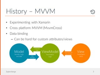 History – MVVM
Supercharge 5
• Experimenting with Xamarin
• Cross platform MVVM (MvvmCross)
• Data binding
– Can be hard for custom attributes/views
 