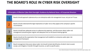 5 Principles of Effective Cyber Risk Oversight: Guidance by National Assoc. of Corporate Directors
1
2
3
4
5
Boards should approach cybersecurity as an enterprise-wide risk management issue, not just an IT issue
Boards should understand the legal implications of cyber risk as they apply to the company’s specific
circumstances
Boards should have adequate access to cybersecurity expertise, and discussions about cyber-risk
management should be given regular and adequate time on the board meeting agenda
Boards should set the expectation that management will establish an enterprise-wide cyber-risk
management framework
Board-management discussion about cyber risk should include identification of which risks to avoid,
accept, and mitigate or transfer through insurance, as well as specific plans
Source: National Association of Corporate Directors, Cyber-Risk Oversight Handbook, 2020
THE BOARD’S ROLE IN CYBER RISK OVERSIGHT
 