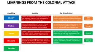 LEARNINGS FROM THE COLONIAL ATTACK
Colonial
Identify
Protect
Detect
Respond
Recover
Capability Our Organization
Attackers breached Colonial’s network through
a compromised credential and were able to
quickly penetrate deep due to a flat network.
Colonial did not have an up to date inventory of
their users and assets and they had big gaps in
their vulnerability assessment program.
Colonial’s detection capabilities were hampered by
their lack of visibility into user activity and the
connections between their IT and OT networks.
Colonial did not have a good response plan for
attacks to the IT network. They had to shut down
their OT network as a precautionary measure.
We still have some gaps in our cybersecurity
visibility and vulnerability management program
but have made good progress in recent months.
In case of breach, we have a detailed plan to limit
damage, contact the authorities and inform our
customers.
We have invested heavily in our monitoring
capabilities. Our 24x7 SOC keeps a vigilant eye
out for anomalies in traffic patterns.
We continue to invest in protective controls. This
year we are deploying MFA and EDR. We are
reducing mean-time-to-patch below 30 days.
82%
visibility
Risk:
$37M
Detect Time:
50 min
Response Time:
4 hours
 