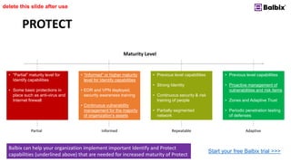 PROTECT
delete this slide after use
Start your free Balbix trial >>>
Maturity Level
Partial Informed Repeatable Adaptive
• “Partial” maturity level for
Identify capabilities
• Some basic protections in
place such as anti-virus and
Internet firewall
• “Informed” or higher maturity
level for Identify capabilities
• EDR and VPN deployed,
security awareness training
• Continuous vulnerability
management for the majority
of organization’s assets
• Previous level capabilities
• Strong Identity
• Continuous security & risk
training of people
• Partially segmented
network
• Previous level capabilities
• Proactive management of
vulnerabilities and risk items
• Zones and Adaptive Trust
• Periodic penetration testing
of defenses
Balbix can help your organization implement important Identify and Protect
capabilities (underlined above) that are needed for increased maturity of Protect
 