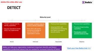 DETECT
delete this slide after use
Start your free Balbix trial >>>
Maturity Level
Partial Informed Repeatable Adaptive
• “Partial” maturity level for
Identify capabilities
• Security Operations Center
(SOC) not implemented
• “Informed” or higher maturity
level for Identify capabilities
• Basic SOC with partial
monitoring coverage of
security events from
organization’s assets
• Previous level capabilities
• Advanced SOC with
comprehensive monitoring
and detect coverage of
security events
• Previous level capabilities
• Proactive threat hunting
capabilities
• Prioritization of SOC
activities based on Risk
Balbix can help your organization implement important Identify and Detect
capabilities (underlined above) that are needed for increased maturity of Detect
 