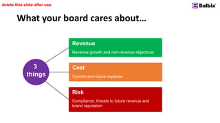 What your board cares about…
delete this slide after use
3
things
Revenue
Cost
Risk
Revenue growth and non-revenue objectives
Current and future expense
Compliance, threats to future revenue and
brand reputation
 