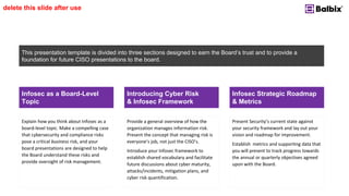 This presentation template is divided into three sections designed to earn the Board’s trust and to provide a
foundation for future CISO presentations to the board.
delete this slide after use
Introducing Cyber Risk
& Infosec Framework
Infosec Strategic Roadmap
& Metrics
Infosec as a Board-Level
Topic
Explain how you think about Infosec as a
board-level topic. Make a compelling case
that cybersecurity and compliance risks
pose a critical business risk, and your
board presentations are designed to help
the Board understand these risks and
provide oversight of risk management.
Provide a general overview of how the
organization manages information risk.
Present the concept that managing risk is
everyone’s job, not just the CISO’s.
Introduce your Infosec framework to
establish shared vocabulary and facilitate
future discussions about cyber maturity,
attacks/incidents, mitigation plans, and
cyber risk quantification.
Present Security’s current state against
your security framework and lay out your
vision and roadmap for improvement.
Establish metrics and supporting data that
you will present to track progress towards
the annual or quarterly objectives agreed
upon with the Board.
OUTLINE OF YOUR PRESENTATION
 