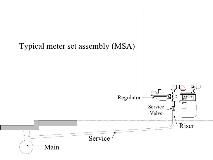 properties of natural gas pdf