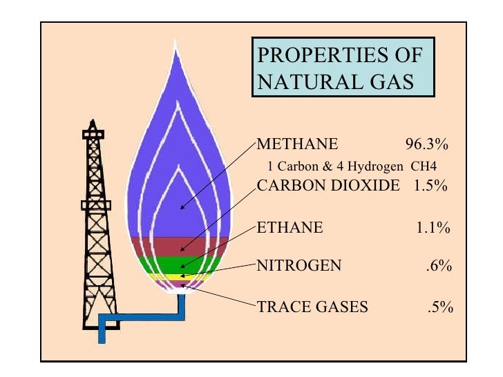 ricardo balboa properties of natural gas properties of gas