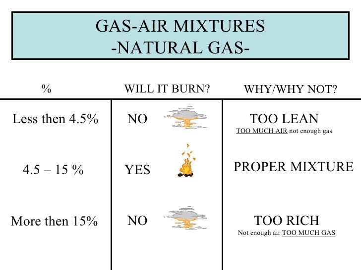Specific Gravity Of Natural Gas To Air Specific Gravity Of Natural Gas To Air