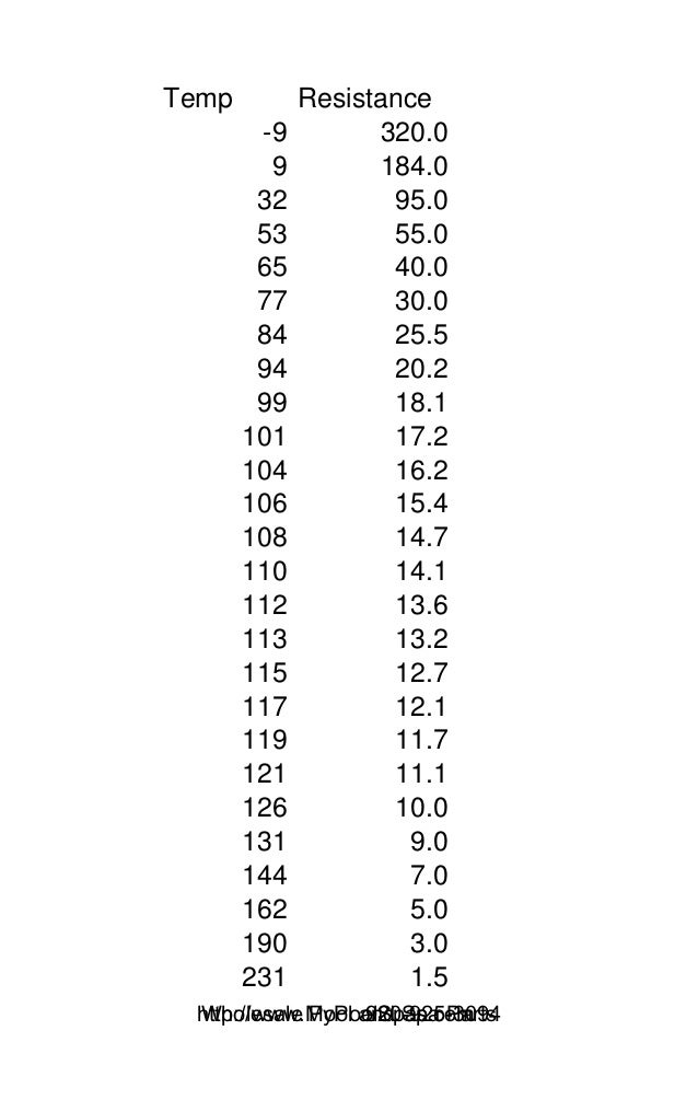 Temp Sensor Resistance Chart