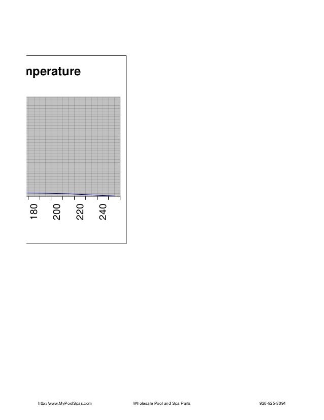 Balboa temp sensor chart