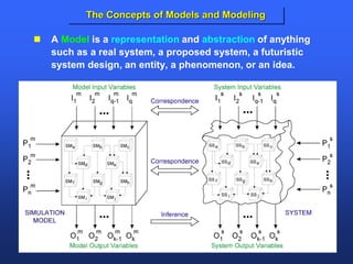  A Model is a representation and abstraction of anything
such as a real system, a proposed system, a futuristic
system design, an entity, a phenomenon, or an idea.
The Concepts of Models and Modeling
 