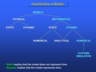 MODELS
PHYSICAL MATHEMATICAL
STATIC DYNAMIC
STATIC DYNAMIC
ANALYTICAL NUMERICAL
NUMERICAL
SYSTEMS
SIMULATION
Classifications of Models
• Static implies that the model does not represent time.
• Dynamic implies that the model represents time.
 