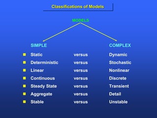  Static versus Dynamic
 Deterministic versus Stochastic
 Linear versus Nonlinear
 Continuous versus Discrete
 Steady State versus Transient
 Aggregate versus Detail
 Stable versus Unstable
MODELS
SIMPLE COMPLEX
Classifications of Models
 