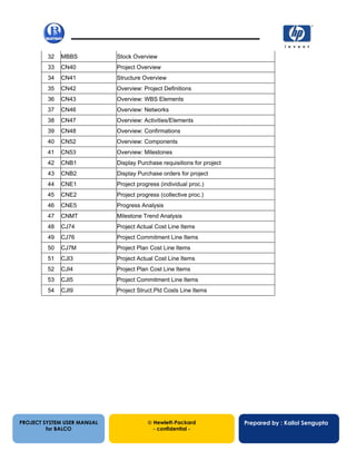 13/12/200269
32 MBBS Stock Overview
33 CN40 Project Overview
34 CN41 Structure Overview
35 CN42 Overview: Project Definitions
36 CN43 Overview: WBS Elements
37 CN46 Overview: Networks
38 CN47 Overview: Activities/Elements
39 CN48 Overview: Confirmations
40 CN52 Overview: Components
41 CN53 Overview: Milestones
42 CNB1 Display Purchase requisitions for project
43 CNB2 Display Purchase orders for project
44 CNE1 Project progress (individual proc.)
45 CNE2 Project progress (collective proc.)
46 CNE5 Progress Analysis
47 CNMT Milestone Trend Analysis
48 CJ74 Project Actual Cost Line Items
49 CJ76 Project Commitment Line Items
50 CJ7M Project Plan Cost Line Items
51 CJI3 Project Actual Cost Line Items
52 CJI4 Project Plan Cost Line Items
53 CJI5 Project Commitment Line Items
54 CJI9 Project Struct.Pld Costs Line Items
PROJECT SYSTEM USER MANUAL
for BALCO
 Hewlett-Packard
- confidential -
Prepared by : Kallol Sengupta
 
