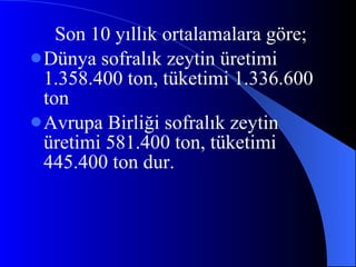 Son 10 yıllık ortalamalara göre; Dünya sofralık zeytin üretimi 1.358.400 ton, tüketimi 1.336.600 ton Avrupa Birliği sofralık zeytin üretimi 581.400 ton, tüketimi 445.400 ton dur. 