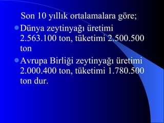 Son 10 yıllık ortalamalara göre; Dünya zeytinyağı üretimi 2.563.100 ton, tüketimi 2.500.500 ton Avrupa Birliği zeytinyağı üretimi 2.000.400 ton, tüketimi 1.780.500 ton dur. 