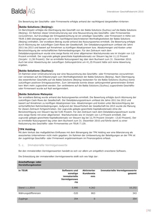 Interaktiver Geschäftsbericht 2010



Die Bewertung der Geschäfts- oder Firmenwerte erfolgte anhand der nachfolgend dargestellten Kriterien:

Balda Solutions (Beijing):
Im Berichtsjahr erfolgte die Übertragung des Geschäft von der Balda Solutions (Suzhou) auf die Balda Solutions
(Beijing). Im Rahmen dieser Umstrukturierung war eine Neuzuordnung des Geschäfts- oder Firmenwertes
vorzunehmen. Auf Grundlage der Ertragsbetrachtung ist ein anteiliger Geschäfts- oder Firmenwert in Höhe von
TEUR 2.680 übergegangen und in dem nachfolgend beschriebenen Werthaltigkeitstest der Balda Solutions
(Beijing) enthalten. Der erzielbare Betrag wurde anhand des Nutzungswertes ermittelt. Die Bewertung erfolgte
durch Abzinsung der zukünftigen Cash-flows der Gesellschaft. Der Detailplanungszeitraum umfasst die Jahre
2011 bis 2013 und basiert auf Annahmen zu künftigen Absatzpreisen bzw. Absatzmengen und Kosten unter
Berücksichtigung der wirtschaftlichen Rahmenbedingungen. Für den Zeitraum nach dem
Detailplanungszeitraum wurde eine ewige Rente mit einer allgemeinen Wachstumsrate wie im Vorjahr von 1,0
Prozent ermittelt. Der zugrunde gelegte gewichtete Kapitalkostensatz vor Steuern lag bei 11,12 Prozent
(Vorjahr: 11,56 Prozent). Der so ermittelte Nutzungswert lag über dem Buchwert zum 31. Dezember 2010.
Auch bei einer Abweichung der zukünftigen Zahlungsströme um 41,35 Prozent hätte sich keine Abwertung
ergeben.

Balda Solutions (Suzhou):
Im Rahmen einer Umstrukturierung war eine Neuzuordnung des Geschäfts- oder Firmenwertes vorzunehmen
(wir verweisen auf die Erläuterungen zum Werthaltigkeitstest der Balda Solutions (Beijing). Nach Übertragung
des wesentlichen Geschäfts auf die Balda Solutions (Beijing) bestanden für die Balda Solutions (Suzhou) keine
zukünftigen positiven Ertragsaussichten. Zum Jahresende konnte dieser zahlungsmittel generierenden Einheit
kein Wert mehr zugeordnet werden. Der verbliebene auf die Balda Solutions (Suzhou) zugeordnete Geschäfts-
oder Firmenwert wurde auf Null wertgemindert.

Balda Solutions Malaysia:
Der erzielbare Betrag wurde anhand des Nutzungswertes ermittelt. Die Bewertung erfolgte durch Abzinsung der
zukünftigen Cash-flows der Gesellschaft. Der Detailplanungszeitraum umfasst die Jahre 2011 bis 2013 und
basiert auf Annahmen zu künftigen Absatzpreisen bzw. Absatzmengen und Kosten unter Berücksichtigung der
wirtschaftlichen Rahmenbedingungen. Aufgrund der Steuerfreiheit der Gesellschaft bis 2015 wurde die Planung
für diesen Zeitraum fortgeschrieben. Der zugrunde gelegte gewichtete Kapitalkostensatz ohne die
Berücksichtigung von Steuern lag bei 9,85 Prozent. Für den Zeitraum nach dem Detailplanungszeitraum wurde
eine ewige Rente mit einer allgemeinen Wachstumsrate wie im Vorjahr von 1,0 Prozent ermittelt. Der
zugrunde gelegte gewichtete Kapitalkostensatz vor Steuern lag bei 12,79 Prozent (Vorjahr: 13,63 Prozent). Der
so ermittelte Nutzungswert lag unter dem Buchwert zum 31. Dezember 2010 und führte damit zu einer
Reduzierung des Geschäfts- oder Firmenwertes um TEUR 7.129.

TPK Holding
Mit dem Verlust des maßgeblichen Einflusses mit dem Börsengang der TPK Holding war eine Bilanzierung als
assoziiertes Unternehmen nicht mehr gegeben. Im Rahmen der Umbewertung der Beteiligungen an der TPK ist
der zugehörige Geschäfts- oder Firmenwert ergebniswirksam im Finanzergebnis erfasst.


5. c.     Immaterielle Vermögenswerte

Bei den immateriellen Vermögenswerten handelt es sich vor allem um entgeltlich erworbene Software.

Die Entwicklung der immateriellen Vermögenswerte stellt sich wie folgt dar:

Anschaffungs- oder
Herstellungskosten

in TEUR                                  Software und       Aktivierter       Immaterielle Vermögenswerte
                                              sonstige      Kundensta                              gesamt
                                          immaterielle             mm
                                        Vermögenswe
                                                   rte

Stand 1.1.2010                                    5.990           4.262                                10.252

Währungsdifferenzen                                -520             863                                   343

Zugänge                                             354               0                                   354




                                                                                                                       | 102
 