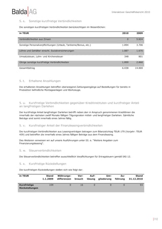 Interaktiver Geschäftsbericht 2010



5. s.     Sonstige kurzfristige Verbindlichkeiten

Die sonstigen kurzfristigen Verbindlichkeiten berücksichtigen im Wesentlichen:

in TEUR                                                                                        2010          2009

Verbindlichkeiten aus Zinsen                                                                        0        5.824

Sonstige Personalverpflichtungen (Urlaub, Tantieme/Bonus, etc.)                                1.894         3.706

Löhne und Gehälter einschl. Sozialversicherungen                                               1.887         1.670

Umsatzsteuer, Lohn- und Kirchensteuer                                                            348           801

Übrige sonstige kurzfristige Verbindlichkeiten                                                 1.899         2.868

Gesamtbetrag                                                                                   6.038        14.869




5. t.     Erhaltene Anzahlungen

Die erhaltenen Anzahlungen betreffen überwiegend Zahlungseingänge auf Bestellungen für bereits in
Produktion befindliche Montageanlagen und Werkzeuge.




5. u. Kurzfristige Verbindlichkeiten gegenüber Kreditinstituten und kurzfristiger Anteil
an langfristigen Darlehen

Der kurzfristige Anteil langfristiger Darlehen betrifft neben den in Anspruch genommenen Kreditlinien die
innerhalb der nächsten zwölf Monate fälligen Tilgungsraten mittel- und langfristiger Darlehen. Sämtliche
Beträge sind somit innerhalb eines Jahres fällig.


5. v.     Kurzfristiger Anteil der Finanzleasingverbindlichkeiten

Die kurzfristigen Verbindlichkeiten aus Leasingverträgen betragen zum Bilanzstichtag TEUR 179 (Vorjahr: TEUR
459) und betreffen die innerhalb eines Jahres fälligen Beträge aus dem Finanzleasing.

Des Weiteren verweisen wir auf unsere Ausführungen unter III. e. “Weitere Angaben zum
Finanzierungsleasing“.


5. w.     Steuerverbindlichkeiten

Die Steuerverbindlichkeiten betreffen ausschließlich Verpflichtungen für Ertragsteuern gemäß IAS 12.


5. x.     Kurzfristige Rückstellungen

Die kurzfristigen Rückstellungen stellen sich wie folgt dar:

in TEUR                 Stand      Währungs-           Ver-       Auf-          Um-         Zu-              Stand
                     1.1.2009      differenzen       brauch    lösung    gliederung     führung         31.12.2010

Kurzfristige                109                  0       16         0             0             0              93
Rückstellungen




                                                                                                                           | 112
 