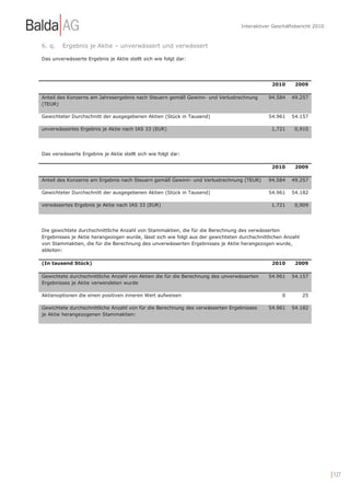 Interaktiver Geschäftsbericht 2010



6. q.    Ergebnis je Aktie – unverwässert und verwässert

Das unverwässerte Ergebnis je Aktie stellt sich wie folgt dar:




                                                                                               2010      2009

Anteil des Konzerns am Jahresergebnis nach Steuern gemäß Gewinn- und Verlustrechnung          94.584   49.257
(TEUR)

Gewichteter Durchschnitt der ausgegebenen Aktien (Stück in Tausend)                           54.961   54.157

unverwässertes Ergebnis je Aktie nach IAS 33 (EUR)                                             1,721     0,910




Das verwässerte Ergebnis je Aktie stellt sich wie folgt dar:

                                                                                               2010      2009

Anteil des Konzerns am Ergebnis nach Steuern gemäß Gewinn- und Verlustrechnung (TEUR)         94.584   49.257

Gewichteter Durchschnitt der ausgegebenen Aktien (Stück in Tausend)                           54.961   54.182

verwässertes Ergebnis je Aktie nach IAS 33 (EUR)                                               1.721     0,909




Die gewichtete durchschnittliche Anzahl von Stammaktien, die für die Berechnung des verwässerten
Ergebnisses je Aktie herangezogen wurde, lässt sich wie folgt aus der gewichteten durchschnittlichen Anzahl
von Stammaktien, die für die Berechnung des unverwässerten Ergebnisses je Aktie herangezogen wurde,
ableiten:

(In tausend Stück)                                                                             2010      2009

Gewichtete durchschnittliche Anzahl von Aktien die für die Berechnung des unverwässerten      54.961   54.157
Ergebnisses je Aktie verwendeten wurde

Aktienoptionen die einen positiven inneren Wert aufweisen                                          0          25

Gewichtete durchschnittliche Anzahl von für die Berechnung des verwässerten Ergebnisses       54.961   54.182
je Aktie herangezogenen Stammaktien:




                                                                                                                       | 127
 