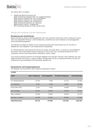 Interaktiver Geschäftsbericht 2010


Herr Rainer Mohr ist zugleich:

•   Mitglied des Board of Directors der
    Balda Investments Singapore Pte. Ltd., Singapur/Singapur
    Balda Solutions Malaysia Sdn. Bhd., Ipoh/Malaysia
    Balda Solutions (Suzhou) Ltd., Suzhou/China
    Balda Solutions (Beijing) Ltd., Peking/China
    Balda Investments Mauritius Ltd., Mauritius
    Balda Solutions USA Inc., Raleigh/USA
    BTO Technology Beijing Ltd, China (ab Mai 2010)




Bezüge des Vorstands und des Aufsichtsrats

Vergütung des Aufsichtsrats
Balda unterliegt als deutsche Aktiengesellschaft („AG“) dem deutschen Aktienrecht. Daher verfügt der Konzern
über eine zweigeteilte Führungs- und Kontrollstruktur, bestehend aus zwei Vorständen und satzungsgemäß
sechs Aufsichtsratsmitgliedern.

Die Aktionäre der Balda AG wählten auf der Hauptversammlung des Unternehmens am 25. Mai 2010 in
Bielefeld drei neue Mitglieder in den Aufsichtsrat der Gesellschaft:

Dr. Michael Naschke, Rechtsanwalt und Partner der Kanzlei van Aubel, Berlin, Yu-Sheng Kai, Geschäftsführer
der Eternal Union International Limited, Hongkong und Chun-Chen Chen, Vorstandsvorsitzender der TVM
Corporation und der Touch Video Monitor Corporation, Taipeh, Taiwan.

Zum Gremium gehören weiterhin die bisherigen Mitglieder Dino Kitzinger, München, Mark Littlefield, San José,
Kalifornien/USA und Thomas J. Leonard, Holland, Michigan/USA, die bis zur Hauptversammlung, die über die
Entlastung für das Geschäftsjahr 2010 beschließt, gewählt sind.




Aufsichtsrat und Vergütungsbericht
Die Mitglieder des Aufsichtsrats haben folgende Vergütungen erhalten:

in EUR

2010                       feste Vergütung     Sitzungsgelder      Variable Vergütung        Gesamtbezüge



Dr. Michael Naschke                  13.125               7.500                   21.315              41.940

Yu-Sheng Kai                          6.701               7.500                   10.849              25.050

Chun-Chen Chen                        6.701               7.500                   10.849              25.050

Dino Kitzinger                       18.333              15.000                   29.480              62.813

Mark Littlefield                     18.750              15.000                   30.000              63.750

Thomas J. Leonard                    12.500              15.000                   20.000              47.500

Gesamtsumme:                        76.110              67.500                  122.493             266.103




                                                                                                                       | 136
 