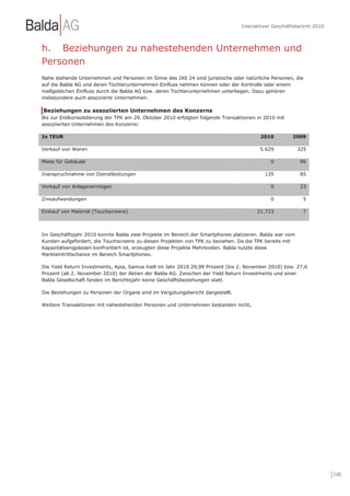 Interaktiver Geschäftsbericht 2010



h. Beziehungen zu nahestehenden Unternehmen und
Personen
Nahe stehende Unternehmen und Personen im Sinne des IAS 24 sind juristische oder natürliche Personen, die
auf die Balda AG und deren Tochterunternehmen Einfluss nehmen können oder der Kontrolle oder einem
maßgeblichen Einfluss durch die Balda AG bzw. deren Tochterunternehmen unterliegen. Dazu gehören
insbesondere auch assoziierte Unternehmen.

Beziehungen zu assoziierten Unternehmen des Konzerns
Bis zur Endkonsolidierung der TPK am 29. Oktober 2010 erfolgten folgende Transaktionen in 2010 mit
assoziierten Unternehmen des Konzerns:

In TEUR                                                                                 2010         2009

Verkauf von Waren                                                                       5.629           325

Miete für Gebäude                                                                           0           86

Inanspruchnahme von Dienstleistungen                                                      135           85

Verkauf von Anlagevermögen                                                                  0           23

Zinsaufwendungen                                                                            0            5

Einkauf von Material (Touchscreens)                                                    21.723            7



Im Geschäftsjahr 2010 konnte Balda zwei Projekte im Bereich der Smartphones platzieren. Balda war vom
Kunden aufgefordert, die Touchscreens zu diesen Projekten von TPK zu beziehen. Da die TPK bereits mit
Kapazitätsengpässen konfrontiert ist, erzeugten diese Projekte Mehrkosten. Balda nutzte diese
Markteintrittschance im Bereich Smartphones.

Die Yield Return Investments, Apia, Samoa hielt im Jahr 2010 29,99 Prozent (bis 2. November 2010) bzw. 27,6
Prozent (ab 2. November 2010) der Aktien der Balda AG. Zwischen der Yield Return Investments und einer
Balda Gesellschaft fanden im Berichtsjahr keine Geschäftsbeziehungen statt.

Die Beziehungen zu Personen der Organe sind im Vergütungsbericht dargestellt.

Weitere Transaktionen mit nahestehenden Personen und Unternehmen bestanden nicht.




                                                                                                                     | 140
 